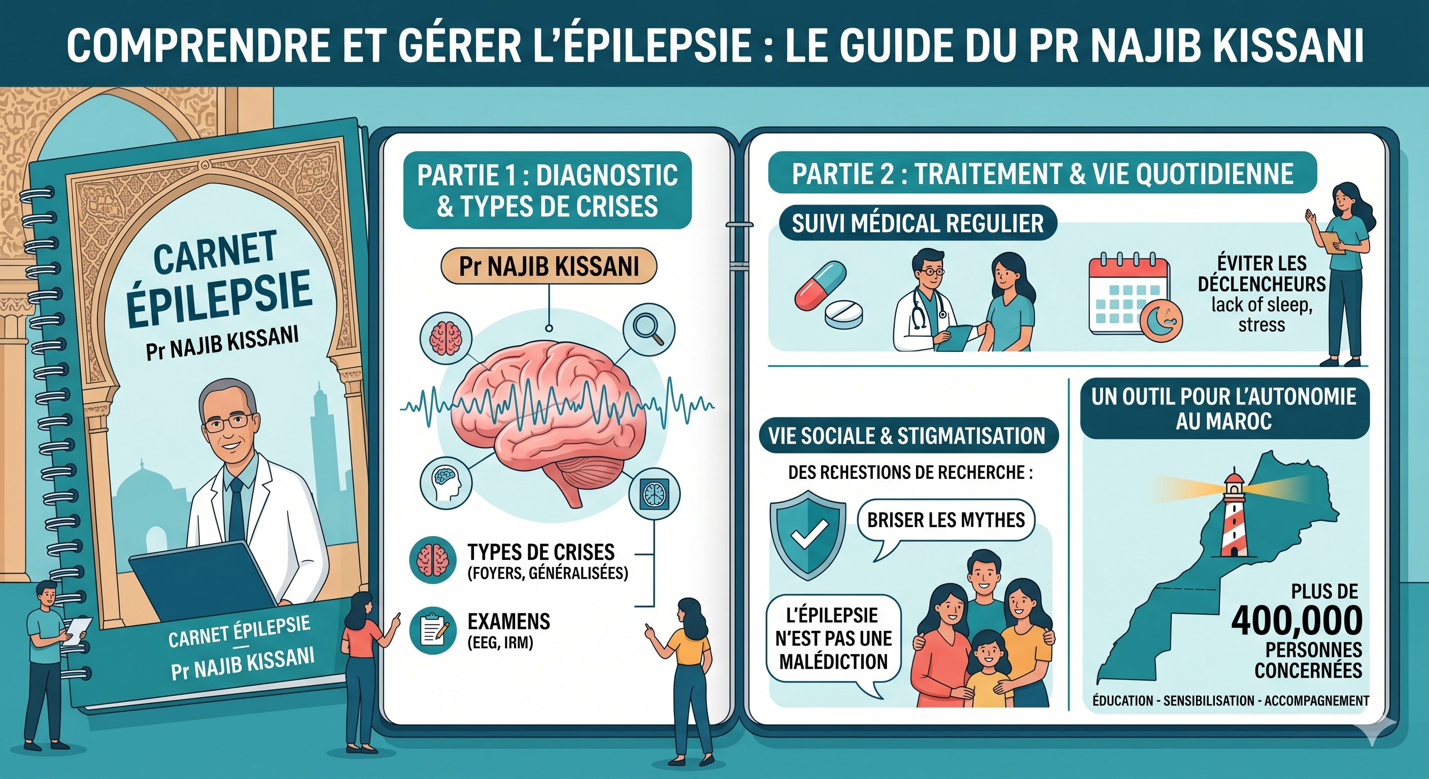 Conseils Pratiques Pour L’Épilepsie